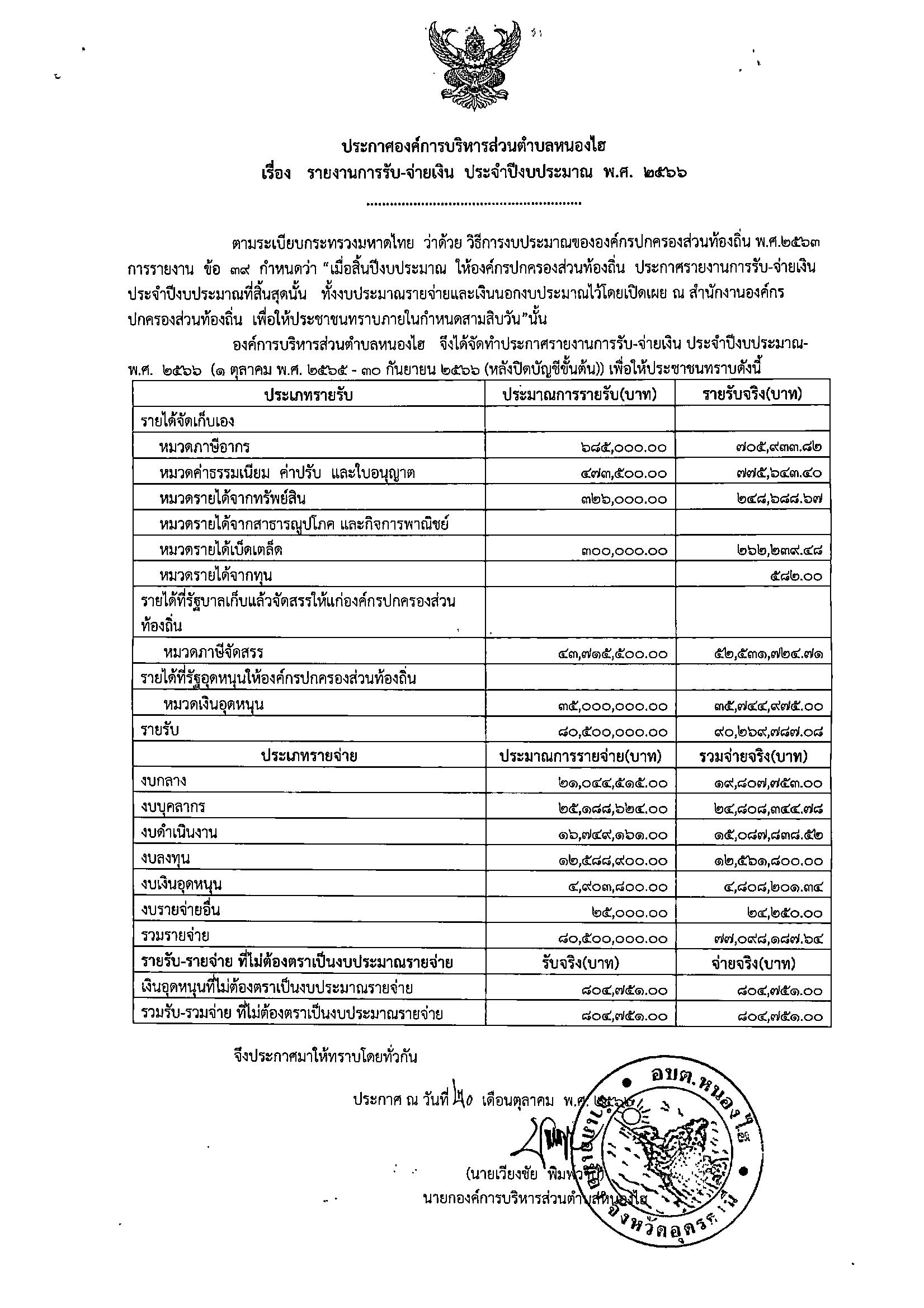 ประกาศ รายงานการรบ จายเงนประจำปงบประมาณ พ.ศ.2566