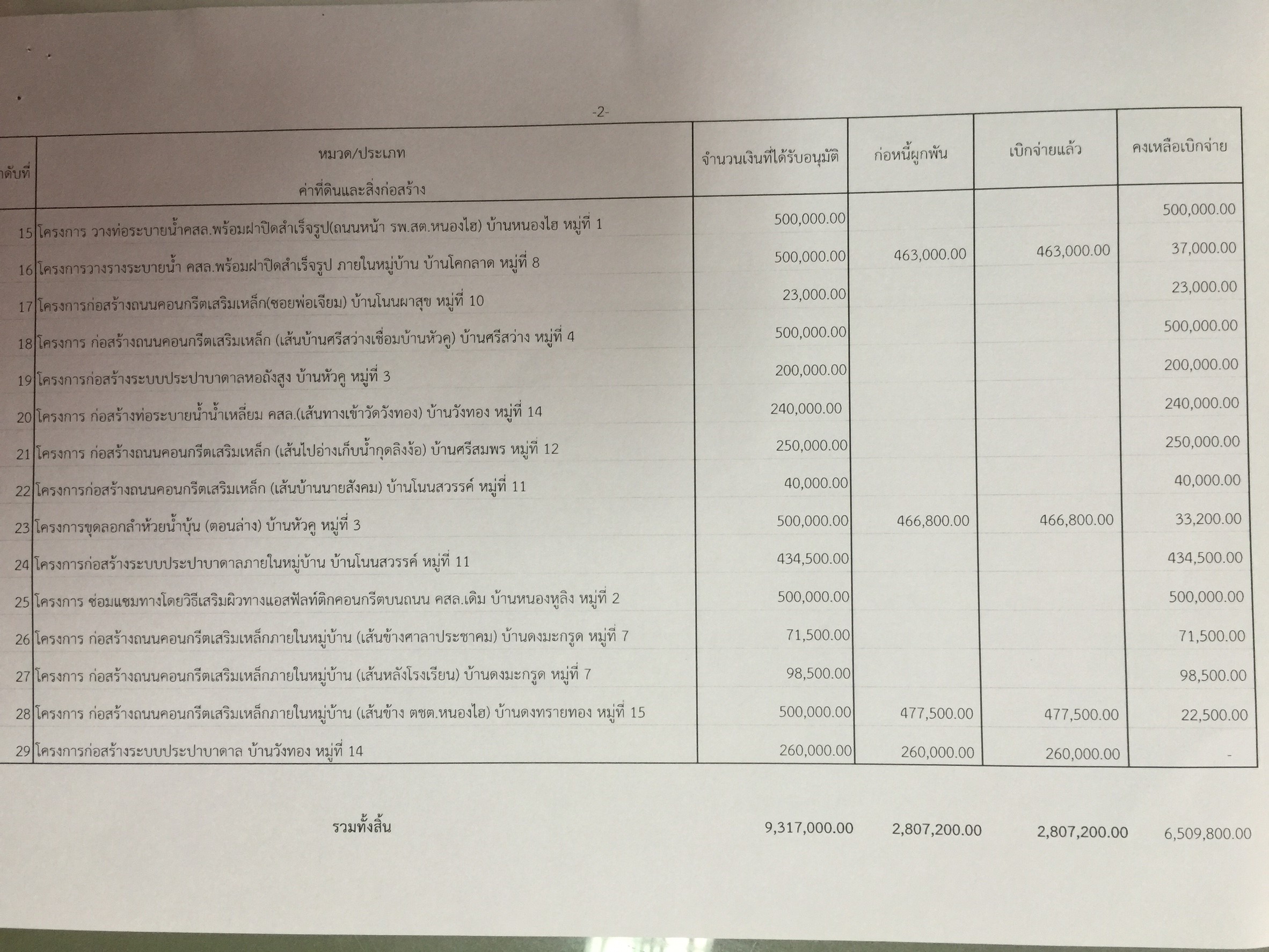 รายงานเงนสะสม 6041
