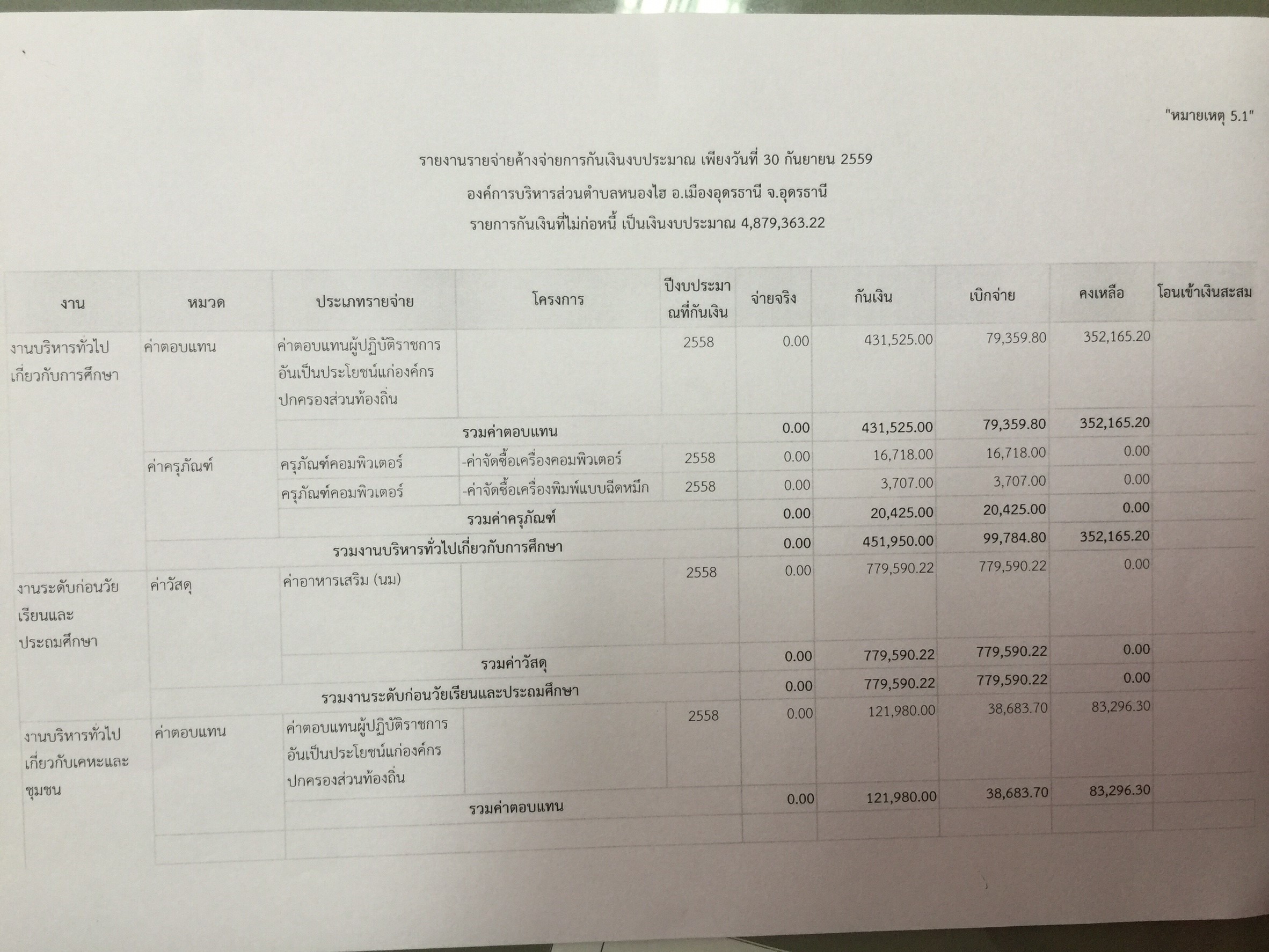 รายงานเงนสะสม 8122