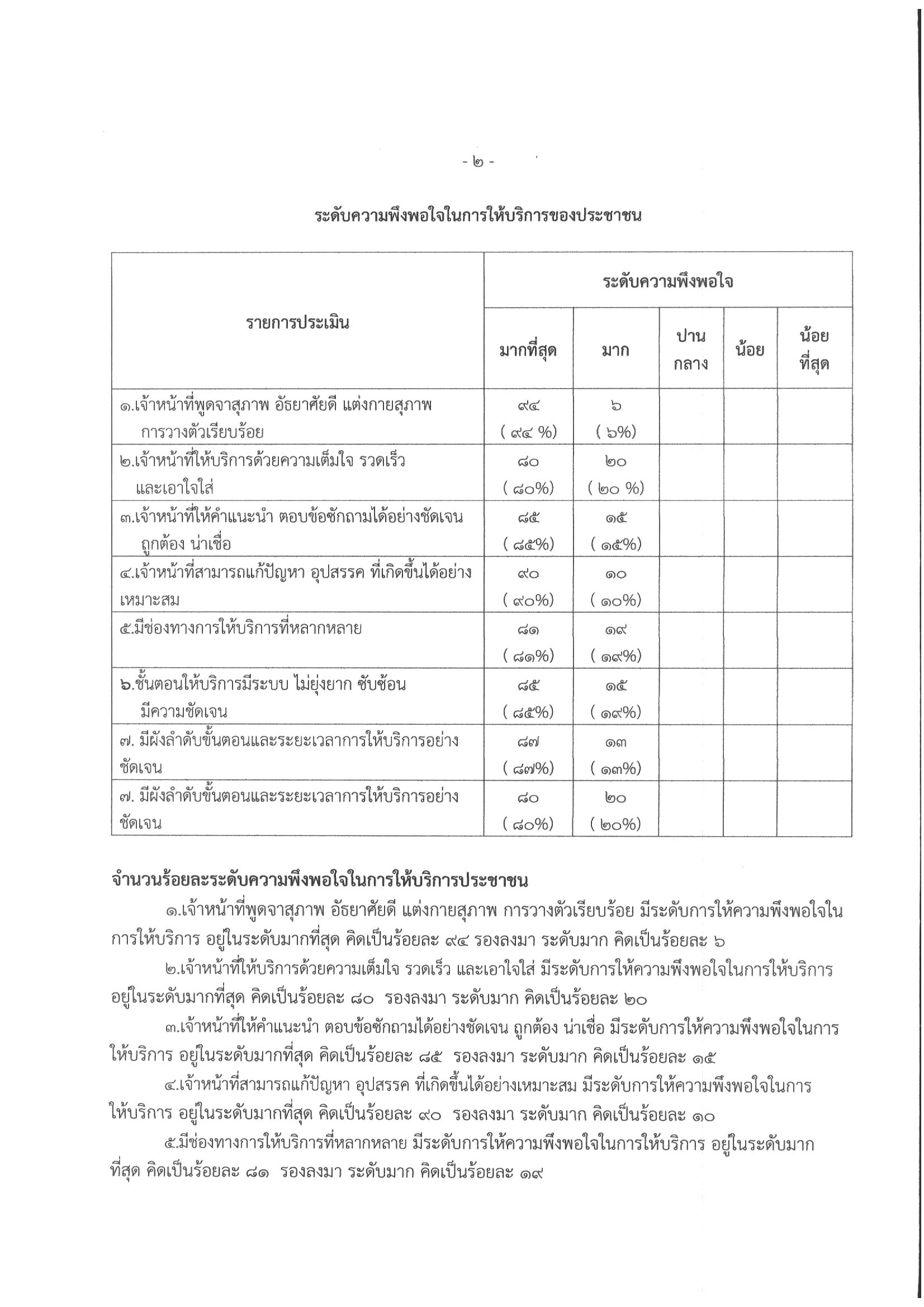 แบบสำรวจควมมพงพอใจผรบบรการของกองคลง 0002